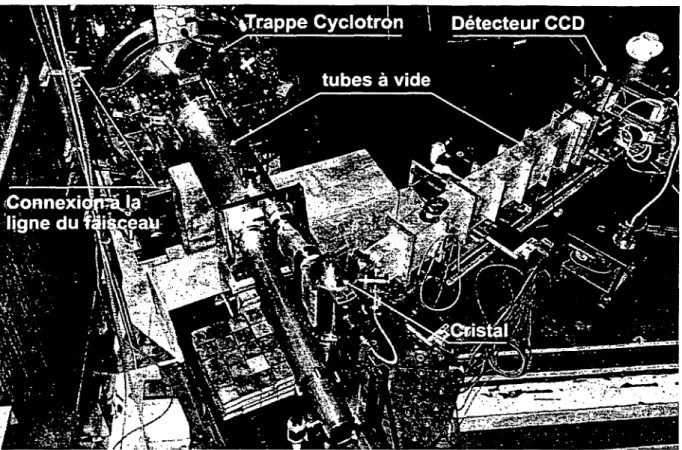 Figure  2-11·  Vue  globale  du  spectromètre  de Julich  laissant  apparaître  en  plus,  la  trappe  cyclotron  et  le