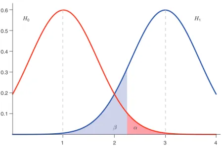 Figure 7. Conditional Distributions of the Test Statistic