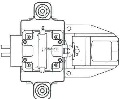 Figure 27:  Central axis:  top  view