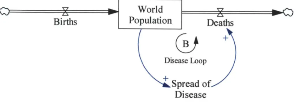 Figure 6.  Causal Loop Diagram