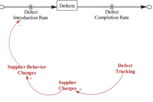 Figure 8.  Defect  Tracking Process  Overview
