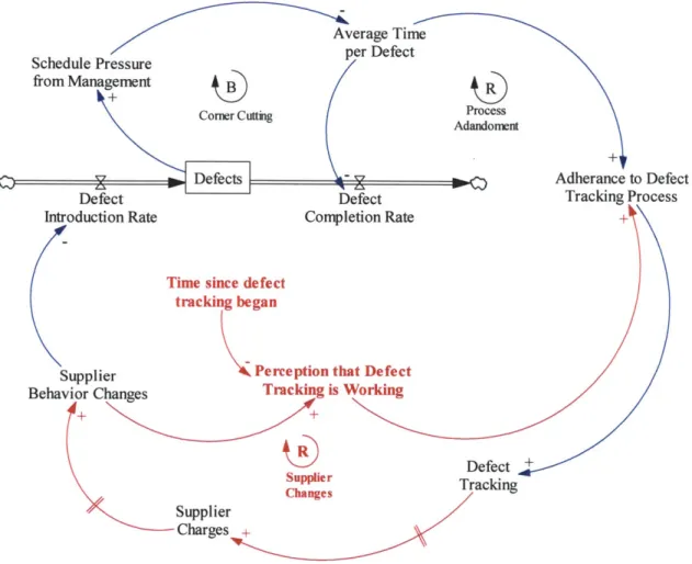 Figure  11. Delays  in Behavior  Changes