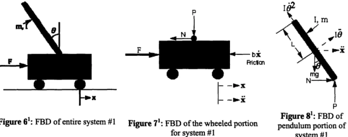 Figure  6:  system  FD  of  entire  #1