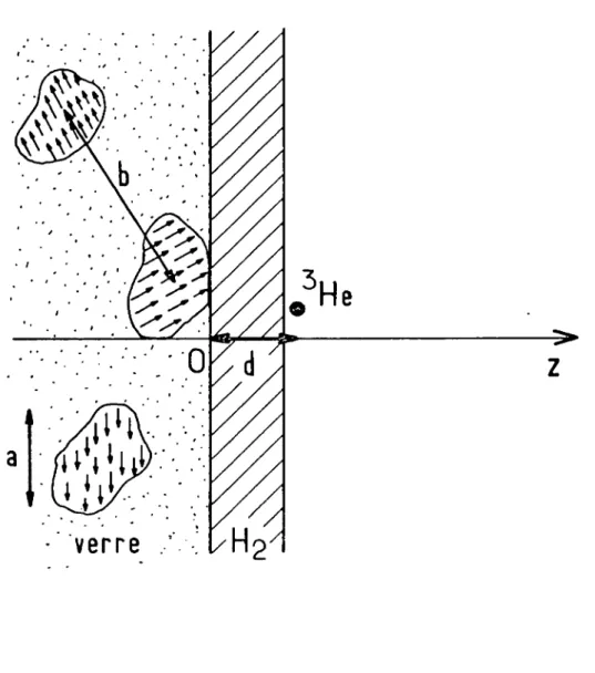 Figure  17 :  Représentation  d’une  configuration  particulière