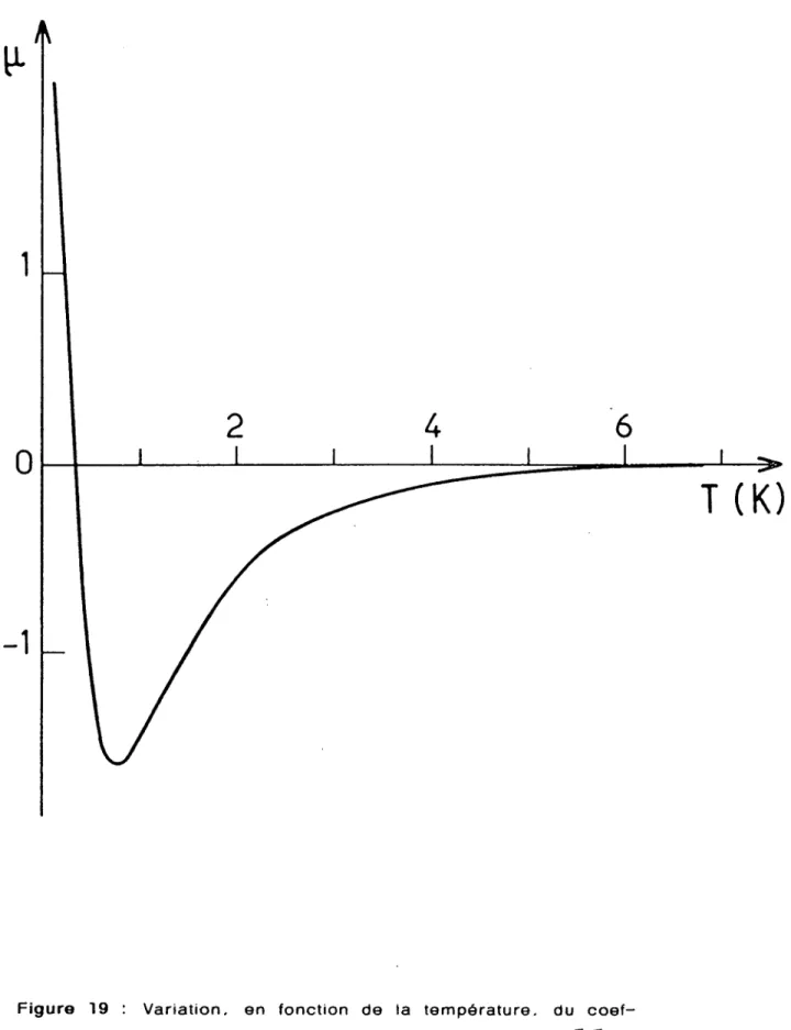 Figure  19 :  Variation,  en  fonction  de  la  température.  du  coef-