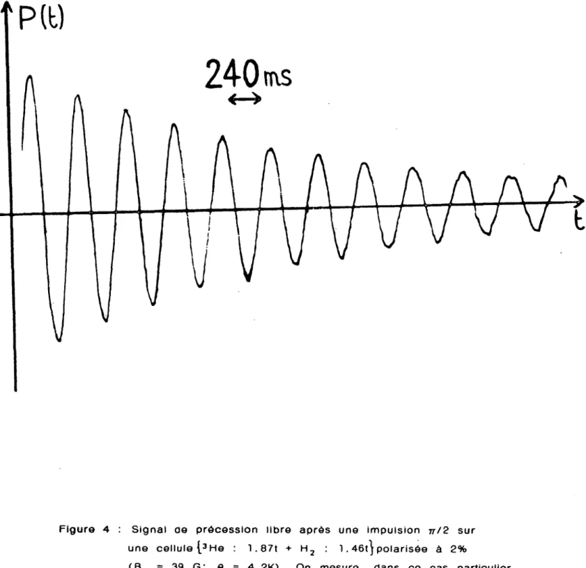 Figure  4 :  Signal  oe  précession  libre  après  une  impulsion  03C0/2  sur