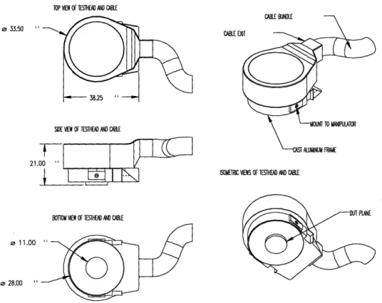 Figure 1.6:  Illustration of  STD's Magnum Testhead  and Cable Bundle