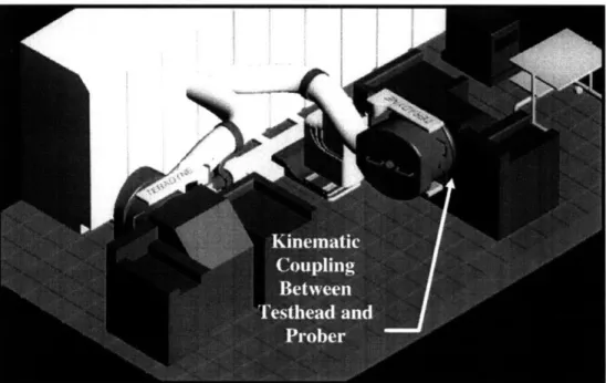Figure  1.13  illustrates  the  conceptual  solution  of  a  new  manipulator  combined  with  a kinematic  coupling.
