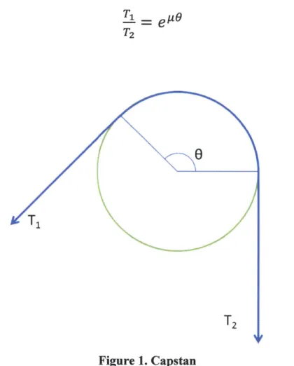 Figure 1.  Capstan