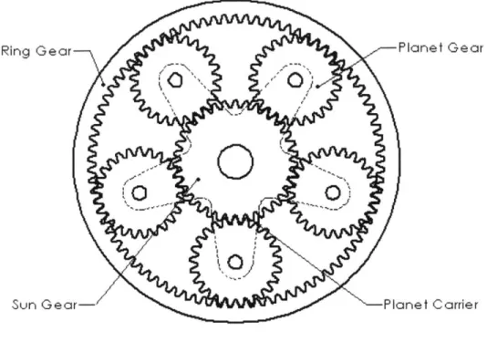 Figure 3.  Planetary Gears