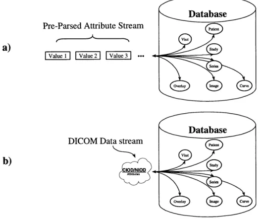 Figure  2-2 illustrates  both  mechanisms  by  which  an  external  application  can  receive  data from the image  archive.