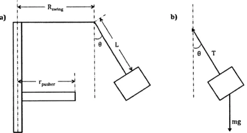 Figure  3: Free-body diagrams of a single swing.  (a) Single  swing on a swing carousel, with  a push  bar and swing; 0  is the angle the rider  rises from vertical  as the ride spins, beginning  at 0; (b)  A free-body
