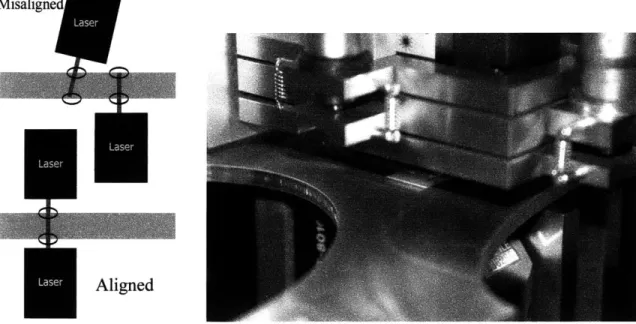 Figure 2-4  Collinear alignment of lasers.  If the lasers  are misaligned  the operator will  see  4  spots (pictured upper left,  and to the right)