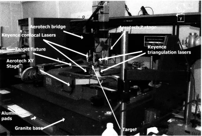 Figure 2-6  The  absolute  thickness  measuring machine.