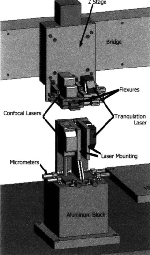 Figure 2-7  Top and  bottom Keyence  lasers.