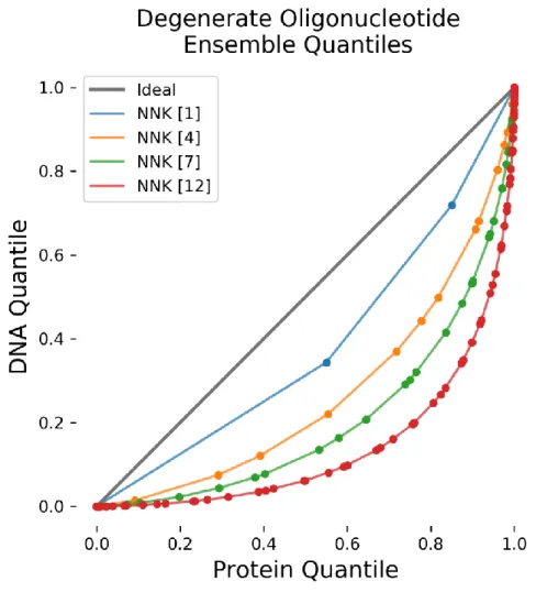 Figure 2-3    Overlay of Quantile-Quantile Plots of Various Numbers of NNK Sites 