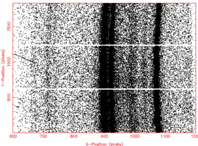 Fig. 1.15 – Exemple d’image détectée : points d’impacts des rayons sur le détecteur. Les bandes noires correspondent à des raies de transitions.