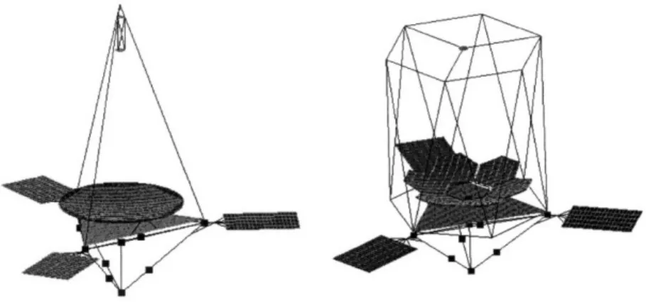 Figure  2-3:  Sample  Architectures  for  Structural  Model