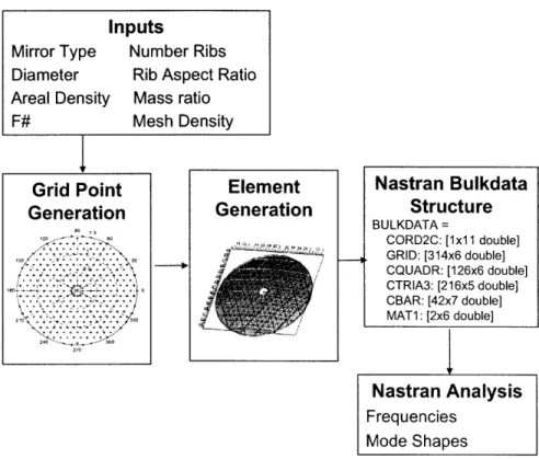 Figure  2-8:  Mirror  Mesh  Generation  Method