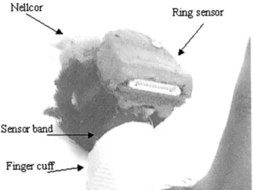 Figure 4.4  Experimental  setup of finger  cuff