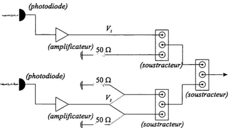 Fig.  3.12 -  Montage  permettant  la  mesure  de la  réjection  des  photodiodes  et  des  amplifica-