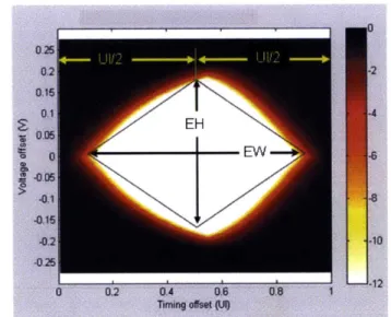 Figure 7:  The eye template for  Gen 3.0