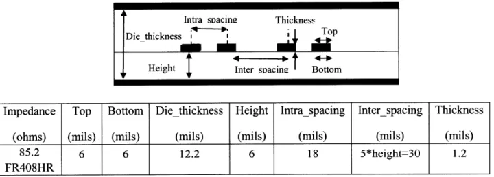 Figure  10: Trace  specification developed  by  Mohammad Kermani,  NetApp,  Inc.