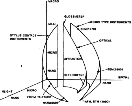 Figure 2.6  Schematic  of LVDT  stylus.[A7]