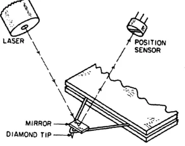 Figure 2.11  AFM  with optical  lever  sensor.[A12]