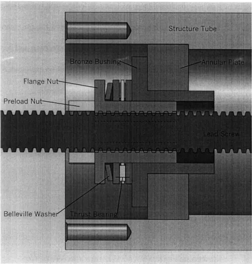 FIGURE  3.1b:  ANNOTATED  PRELOAD  MECHANISM  CROSS-SECTION