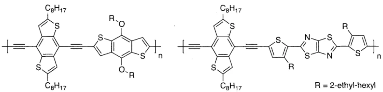 Figure 1.6  Poly(arylene  ethynylene)s  containing vertically-oriented  benzodithiophene reported  by  Yang and  coworkers