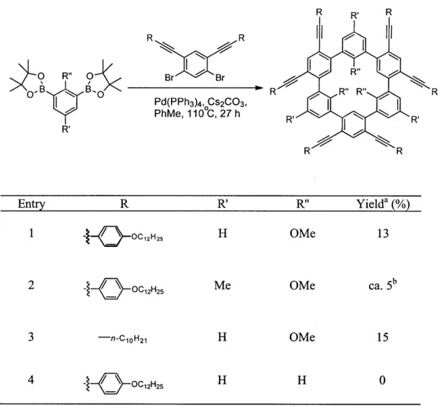 Table  2.1.  Scope  of the one-step  macrocyclization R  R O  R&#34;  O  Br  Br  R 00  D,B  B'O  R  R&#34;  R&#34;  R Pd(PPh 3 ) 4 , Cs 2 CO 3 ,  I PhMe,  110  C, 27 h  R  R' R  R Entry  R  R'  R&#34;  Yielda  (%) 1  j.-Q&amp;OC 2 H 2 5   H  OMe  13 2  -- 