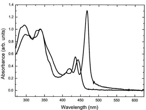 Figure 3.2.  Absorption  spectra  of 6a,  solution  (blue  line)  vs.  film  (red line),  normalized  to  the absorbance  at 340 nm.