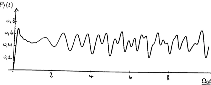 FIG.  1.7 -  Oscillation  de  Rabi  d’un  atome  dans  un  champ thermique,  avec n