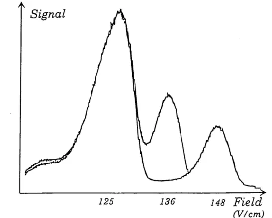 FIG.  2.10 -  Signal  d’ionisation  des  atomes  préparés  en  fonction  de la  valeur