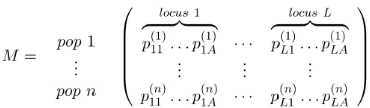 Table 2.1: Data organization