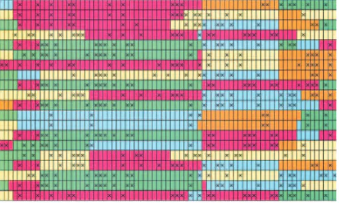 Figure 2.2: A possible cluster classification for 10 individuals. Each line correspond to an haplotype and each column to a locus