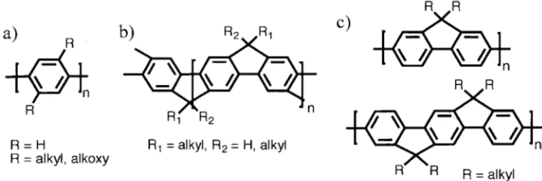 Figure  1.2.  Examples of a)  Poly(para-phenylene)  (PPP)  b)  Ladder  Poly(para-phenylene)  (LPPP) c)  a  'step-ladder'  poly(para-phenylene)