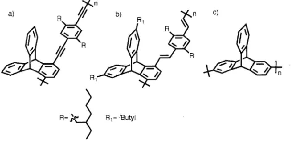 Figure  1.4.  a)  A  triptycene-containing  poly(phenyl  ethynylene)  b)  A  triptycene-containing poly(phenylene  vinylene)  c)  Poly(2,6-triptycene)