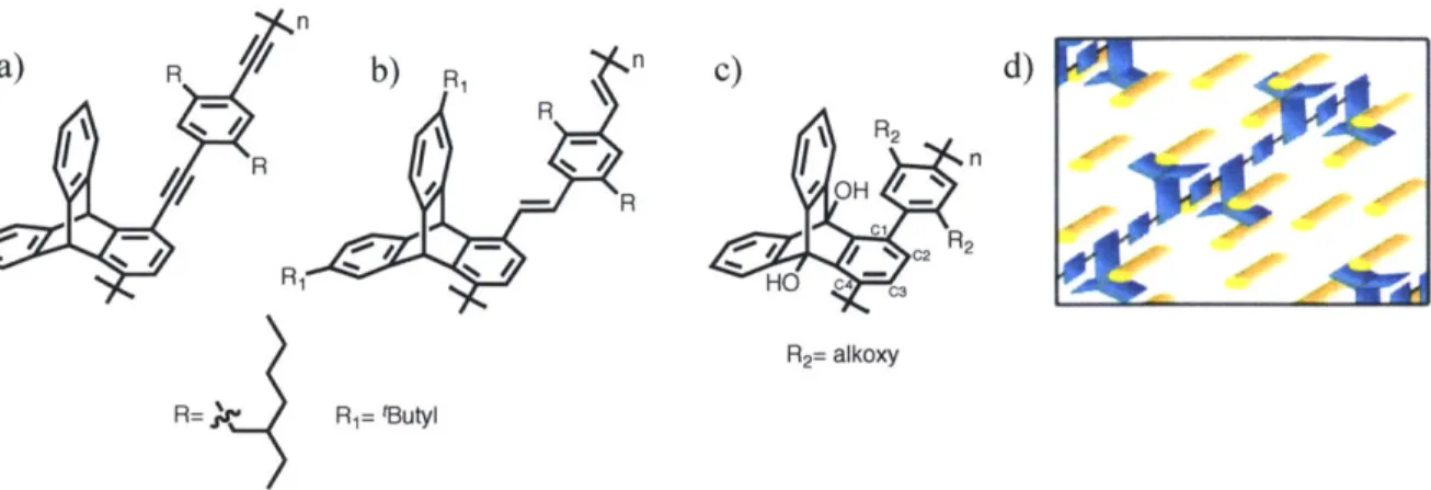 Figure  3.2.  A  triptycene-containing  a)  poly(phenylene  ethynylene)  (PPE)  b)  poly(phenylene vinylene)  (PPV)  c)  previously  unknown  poly(para-phenylene)  (PPP) d)  A  general  illustration  of a  triptycene-containing  conjugated  polymer  aligne
