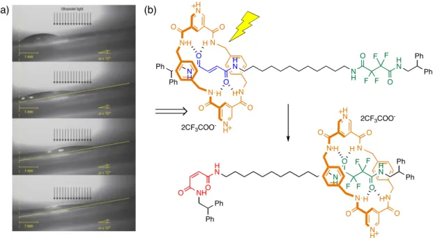 Figure  4. Light-driven  transport  (a)  of  a  liquid  drop  (CH 2 I 2 )  on  a  self-assembled  monolayer  (SAM)  of  11- 11-mercaptodecanoic  acid  on  gold  deposited  on  mica
