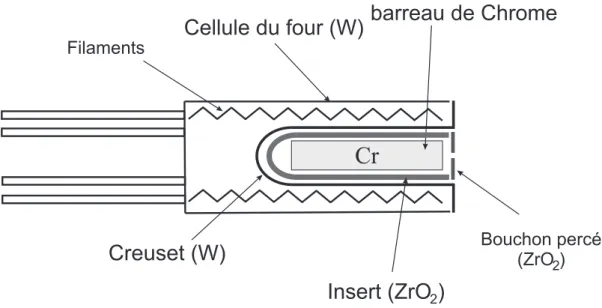 Fig. 1.2 – Sch´ema du four cr´eant un jet effusif de chrome.