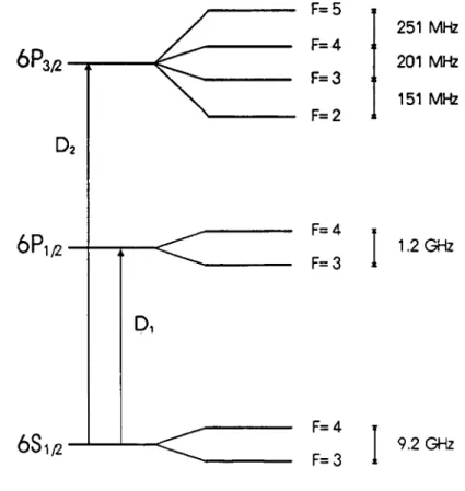 Fig.  10:  Schéma  des  niveaux  du césium