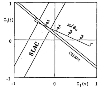 fig  2.1.  Ici  nous  avons  reporté  les  résultats  historiques  de  la  première  expérience  de