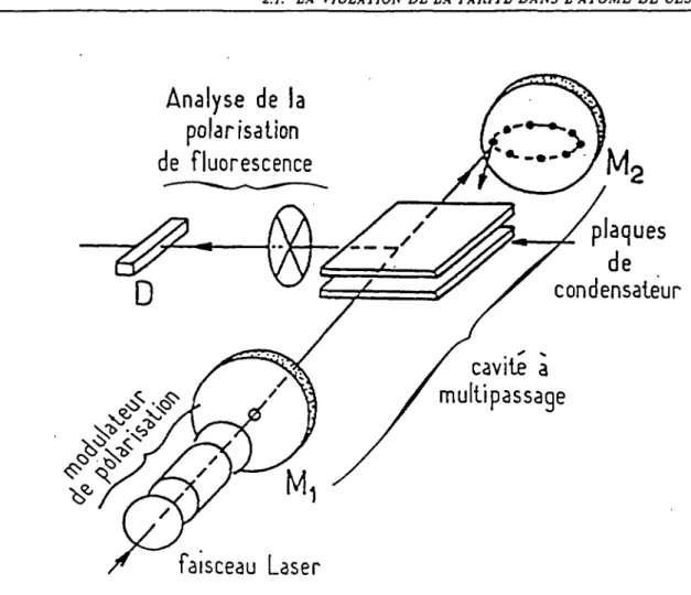 FIG. 2.3:  Schéma  simplifié  du  montage  de  l’expérience  de Paris de 1982-83.