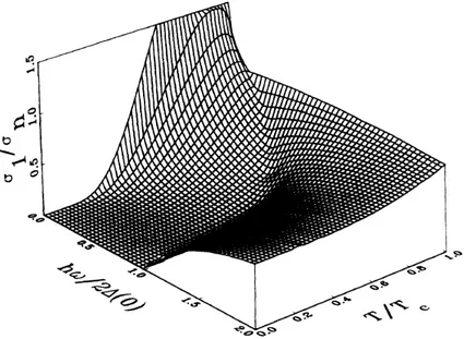 Fig. 1.13 : Dépendance en température et en fréquence de la partie réelle de la conductivité σ 1 (T, ω) normalisée à la conductivité du métal normal évaluée à partir de l’expression de Mattis-Bardeen