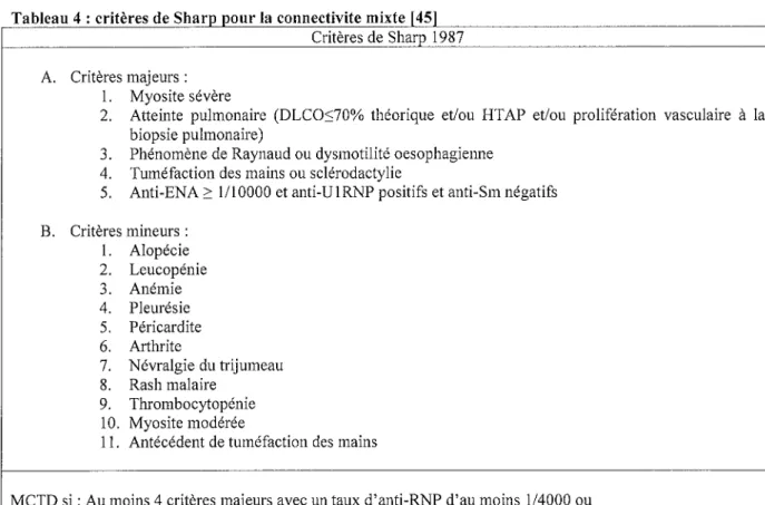 Tableau 4: critères de Sharp pour la connectivite mixte [451 Critères de Sharp 1987 A