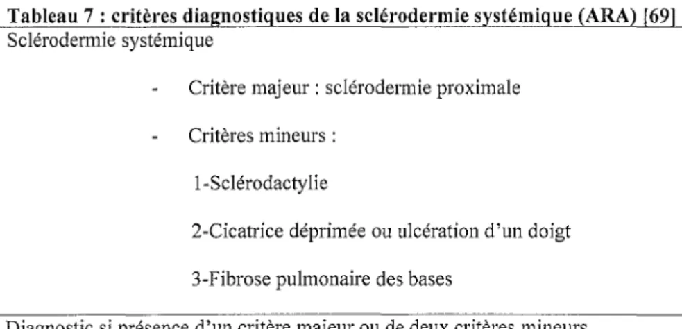 Tableau 7 : critères dia!!:nostiQues de la sclérodermie systémiQue (ARA) [691 Sclérodennie systémique