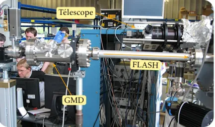 Figure 3.4 – Emplacement du diagnostic d’énergie (GMD) du laser XUV et du té- té-lescope de visualisation de la tache focale.