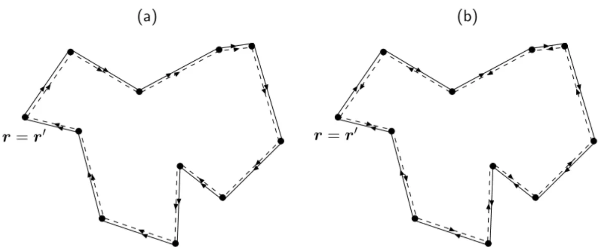 Fig. 2.5: Contributions (a) classique et (b) interférentielle à la probabilité de retour à l’origine